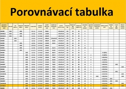 ACRA GB7000/1 - běžecký pás s možností připojení běžeckých aplikací