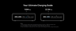 Anker Prime Charger 200W, 4x USB-C, 2x USB-A, GaN