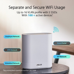 ASUS ExpertWiFi EBM68 AX7800 Tri-band Mesh WiFi 6 System