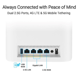 ASUS ZenWifi BT8 2-pack