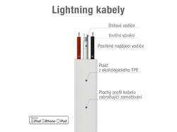 AVACOM MFI-120W kabel USB - Lightning, MFi certifikace, 1,2m, bílá