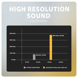 AXAGON ADA-HC, USB-C na 3.5mm jack - Hi-Res DAC audio adaptér, 384kHz/32bit, stereo