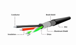 Cablexpert USB OTG AF - micro BM, 0,15m