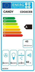 Candy CDG6CEB
