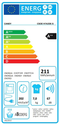 Candy CSOE H7A2DE-S