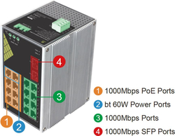 Conexpro GNT-IG1218F8-AC, Průmyslový PoE switch na DIN lištu, 16x LAN, 8x PoE, 2x SFP