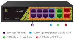 Conexpro GNT-P1012G6, PoE switch, 10x LAN, 8x PoE, 2x SFP