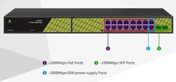 Conexpro GNT-P1018G6, PoE switch, 16x LAN, 16x PoE, 2x SFP