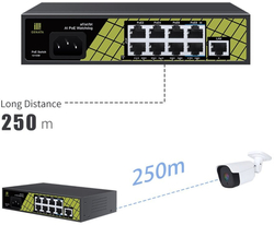 Conexpro GNT-P9109EA, PoE switch, 9x LAN, 8x PoE