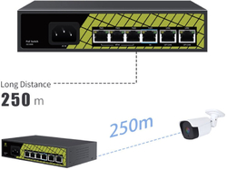 Conexpro GNT-P9206EA, PoE switch, 6x LAN, 4x PoE