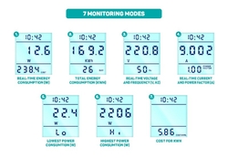 CONNECT IT PowerMeter Pro měřič spotřeby el. energie