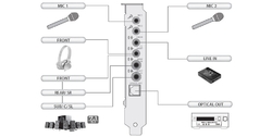 Creative Sound Blaster AUDIGY RX, PCIE (70SB155000001)