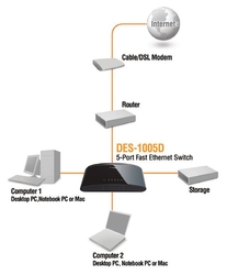 D-Link DES-1005D