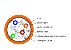DATACOM S/FTP drát CAT7 LSOH,Eca 500m cívka, plášť oranžový