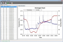 Datalogger pro měření teploty a rel. vlhkosti GAR 191