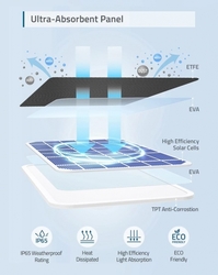 Eufy Solar Panel Charger (T8700021)