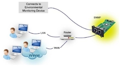 FSP/Fortron SNMP karta pro UPS, 1 x LAN + 1 x EMD port