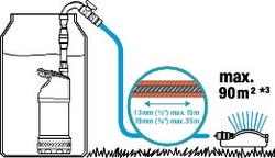 Gardena 1764-20 čerpadlo do sudu 4700/2 inox