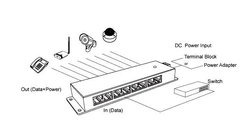 Gigabitový stíněný 16-portový POE panel (POE-PAN16-GB)