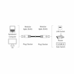 Hama síťový kabel Cat5e U/UTP RJ45 15m, nebalený