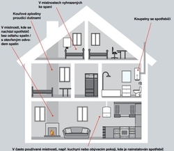 Honeywell Home R200C-2, Detektor a hlásič oxidu uhelnatého, CO Alarm