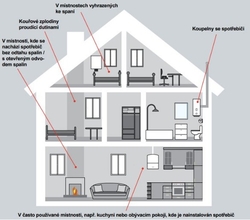 Honeywell Home R200C-N2, Propojitelný detektor a hlásič oxidu uhelnatého, CO Alarm