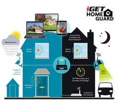 iGET HOMEGUARD HGNVK49004