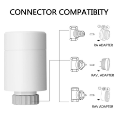 Immax 2x NEO Smart Termostatická hlavice Zigbee + Smart NEO BRIDGE PRO v2