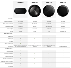 Jabra SPEAK 710, USB, BT, MS