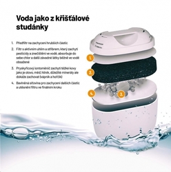 Lauben Water Filters 32GW - filtrační patrona