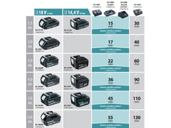 Makita DC18SD (194533-6)