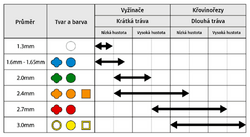 Makita struna nylonová 2,0mm, 15m, zelená, kulatá 