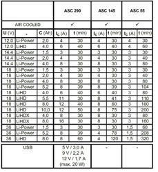 Metabo  ASC 145 (627378000)