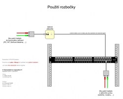 Modulární distributor RJ45 na 2 porty, rozdvojka