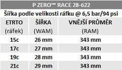 Plášť Pirelli P ZERO™ Race 4S, 30 - 622, TechBELT, 127 tpi, SmartEVO, Black