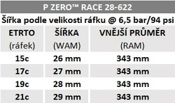 Plášť Pirelli P ZERO™ Race Colour Edition 28-622, TechBELT, SmartEVO, 127tpi, bílý