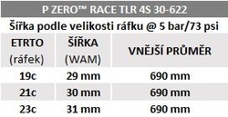 Plášť Pirelli P ZERO™ Race TLR 4S, 30 - 622, SPEEDCore, 120 tpi, SmartNET Silica, černá