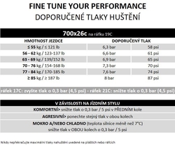 Plášť Pirelli P ZERO Race, 26 - 622, TechBELT, 127 tpi, SmartEVO, Black