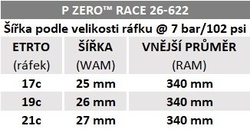 Plášť Pirelli P ZERO Race, 26 - 622, TechBELT, 127 tpi, SmartEVO, Black