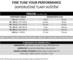 Plášť Pirelli P ZERO Race, 28 - 622, TechBELT, 127 tpi, SmartEVO, Black