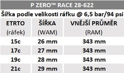 Plášť Pirelli P ZERO Race, 28 - 622, TechBELT, 127 tpi, SmartEVO, Black