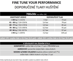 Plášť Pirelli P ZERO Race, 30 - 622, TechBELT, 127 tpi, SmartEVO, Black