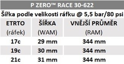 Plášť Pirelli P ZERO Race, 30 - 622, TechBELT, 127 tpi, SmartEVO, Black