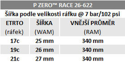 Plášť Pirelli P ZERO Race 4S, 26 - 622, TechBELT, 127 tpi, SmartEVO, Black