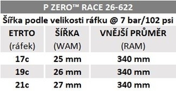 Plášť Pirelli P ZERO Race Colour Edition 26-622, bílé nálepky