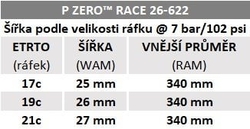 Plášť Pirelli P ZERO Race Colour Edition, 26-622, TechBELT, 127 tpi, SmartEVO, Gold