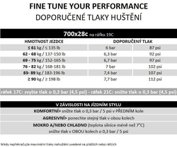 Plášť Pirelli P ZERO Race Colour Edition, 28-622, TechBELT, 127 tpi, SmartEVO, Gold