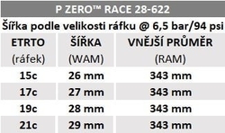 Plášť Pirelli P ZERO Race Colour Edition, 28-622, TechBELT, 127 tpi, SmartEVO, Gold