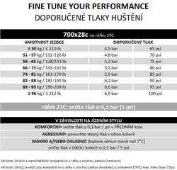 Plášť Pirelli P ZERO Race TLR SL, 28 - 622, TechWALL, 127 tpi, SmartEVO, Black