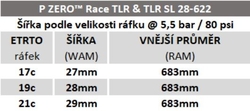 Plášť Pirelli P ZERO Race TLR SL, 28 - 622, TechWALL, 127 tpi, SmartEVO, Black